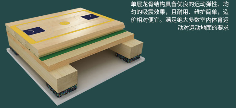 上海拼接板篮球馆木地板双层龙骨结构