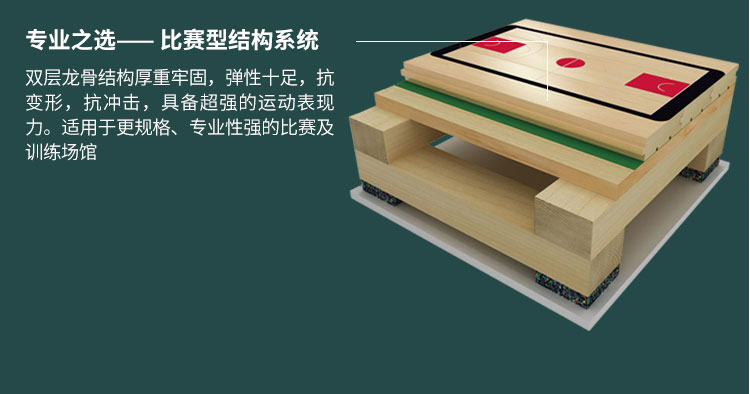 俄勒冈松篮球场地木地板施工技术方案